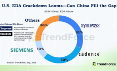 攻坚“中国芯”,离不开国产EDA破局