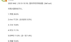 10月新机扎堆发布周,市场份额苹果排第一,vivo超越小米排第二