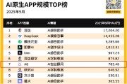 行业增速第一！蚂蚁AQ跻身中国AI应用榜第7：Top10唯一健康类应用