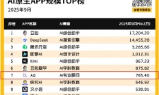 行业增速第一!蚂蚁AQ跻身中国AI应用榜第7:Top10唯一健康类应用