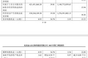 金山办公 2025 年第三季度营收 15.21 亿元,同比增长 25.33%