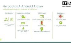 新型Android木马Herodotus曝光：模拟人类输入习惯窃取网银密码